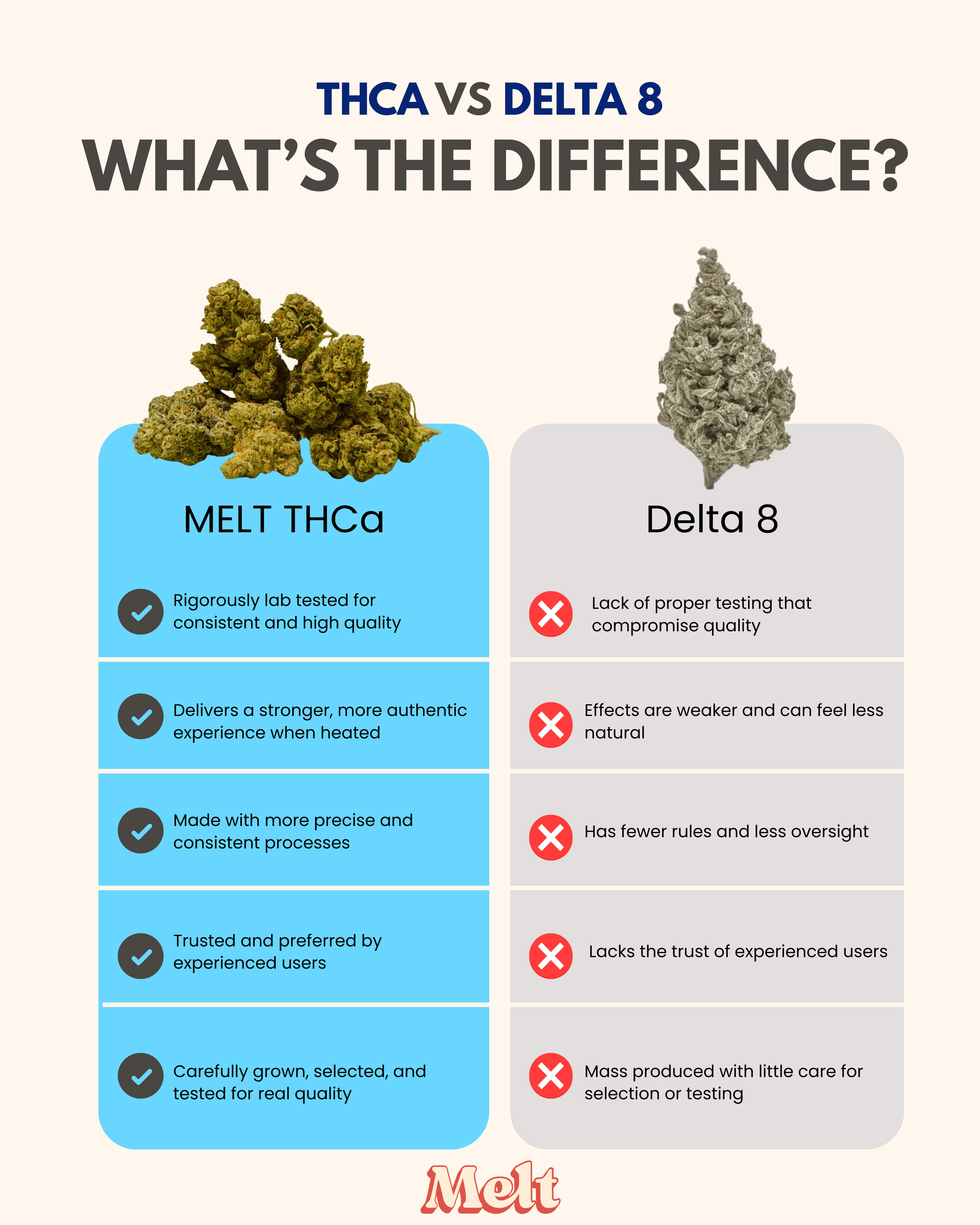 White Truffle Smalls — Melt THCA flower lifestyle image 2